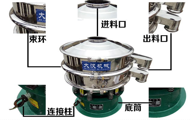 藕粉振動篩的結(jié)構(gòu)特點(diǎn):束環(huán),進(jìn)料口,出料口,連接柱,底筒。