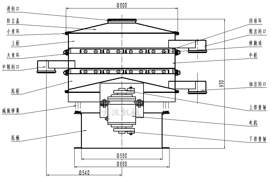 橡膠粉除雜振動篩結(jié)構(gòu)圖：防塵蓋，上框，擋球環(huán)，進料口，上部重錘，電機，減振彈簧。