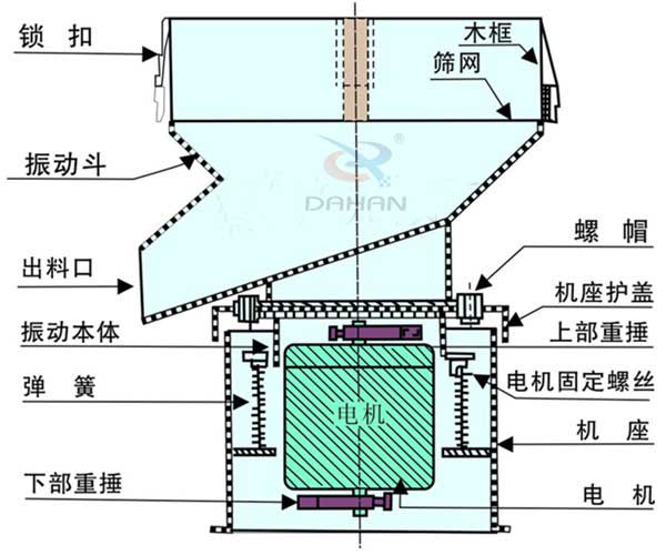 450過濾篩分機 450過濾篩分機