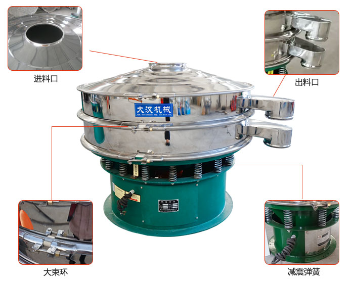 豆?jié){過(guò)濾振動(dòng)篩結(jié)構(gòu)：進(jìn)料口，出料口，大束環(huán)，減振彈簧等。