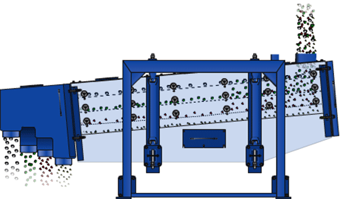 方形搖擺篩在進(jìn)料口處投入物料，物料進(jìn)入方形搖擺篩箱內(nèi)就會跟隨篩箱的搖擺幅度進(jìn)行搖擺，與其同時(shí)完成物料的篩分，分級目的。